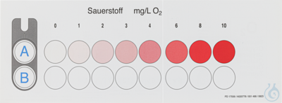 VISO ECO Sauerstoff Farbkarte