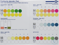 VISO FISH reagent case- color scale -