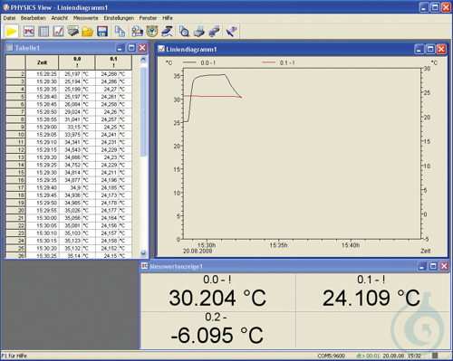 Software, PHYSICS View