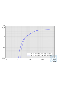 Chemie pompeenheid PC 3004 VARIO EKP, met emissie condensor Peltronic,...