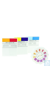 neoChoice PH-Indikatorpapiere Lyphan, 0,2 pH, 3,0 - 4,4 pH, 200 Stck./Pack Lyphan-Papiere sind...