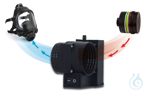 Atemhilfe AIRMATIC