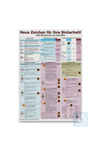 Wandtafel, Wichtige Zeichen für Ihre Sicherheit!, 1 Stück Wandtafel, Wichtige Zeichen für Ihre...