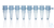 Tubo PCR 8/tira paredes finas sin tapa, 0,2 ml, azul, PP, 125 unidades tiras de 8 tubos para PCR,...