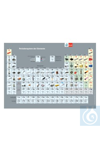 Periodensystem der Elemente