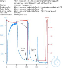 HITRAP IGY PURIFICATION 1X5 ML HITRAP IGY PURIFICATION 1X5 MLHITRAP IGY...