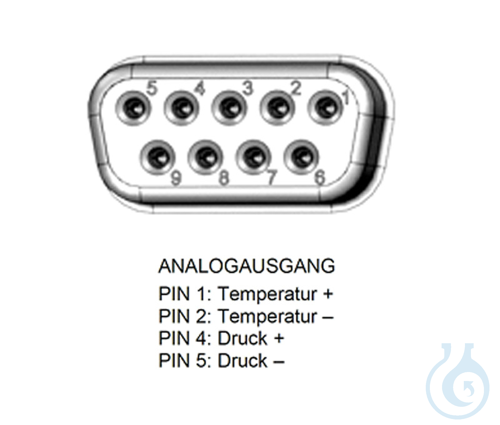 Analogausgang 4-20 mA