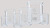 Becher-Set MIDI 50 - 250ml Boro Becher-Set MIDI, Borosilikatglas 3.3, Graduierung in ml und oz.,...