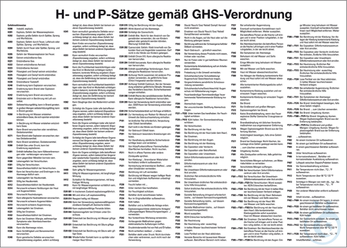 Info-Tafel mit allen H- und P-Saetze gemaess GH...
