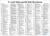 Info-Tafel mit allen H- und P-Sätze gemäß GHS-Verordnung Info-Tafel mit allen H- und P-Sätze...