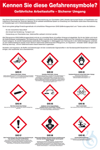 Info-Tafel, GHS Gefahrensymbole Info-Tafel, GHS Gefahrensymbole 
 
Schulungstafel gefährliche...