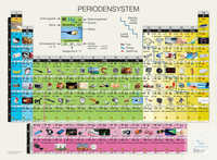 Doppelseitiges Periodensystem der Elemente - Posterformat Doppelseitiges...
