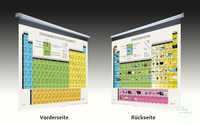 Doppelseitiges Periodensystem Roll Up Version Doppelseitiges Periodensystem...
