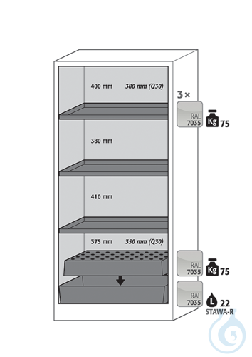 Equipment packages Q90