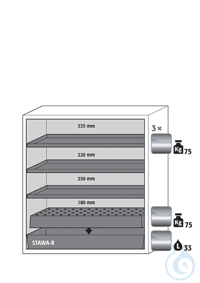 Equipment packages S90 3x HF.M.5771shelfstainless steel 1.4301, L= 75 kg1x...