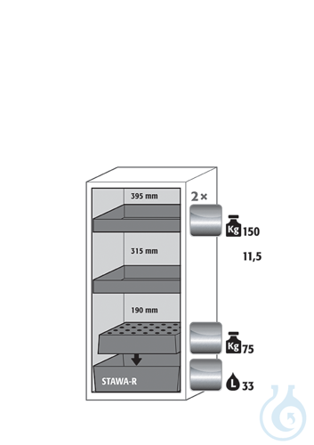Equipment packages S90