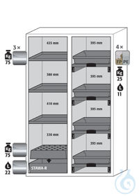 Equipment packages K90 3x HF.M.5774shelfstainless steel 1.4301, L= 75 kg1x...