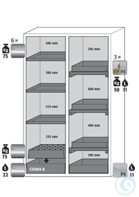 Equipment packages S90 3x HF.M.5774shelfstainless steel 1.4301, L= 75 kg1x...