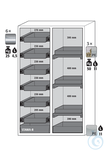 Equipment packages S90