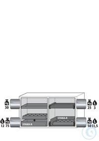 Equipment packages UB90 1x HF.M.7383shelfstainless steel 1.4301, L= 30 kg1x...