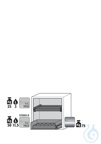 Equipment packages UB90