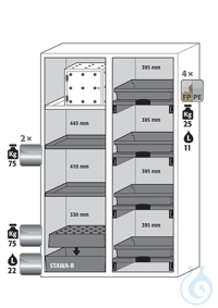 Equipment packages K90 2x HF.M.5774shelfstainless steel 1.4301, L= 75 kg1x...