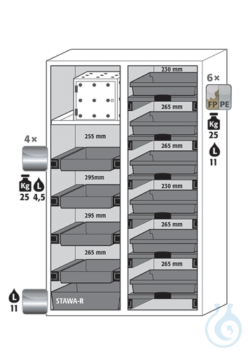 Equipment packages K90