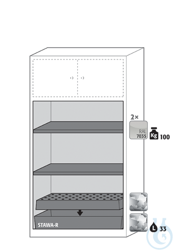 Equipment packages CS