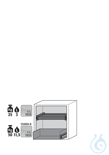 Equipment packages UB90