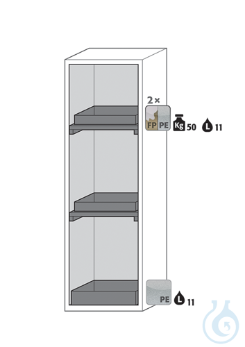 Equipment packages S90