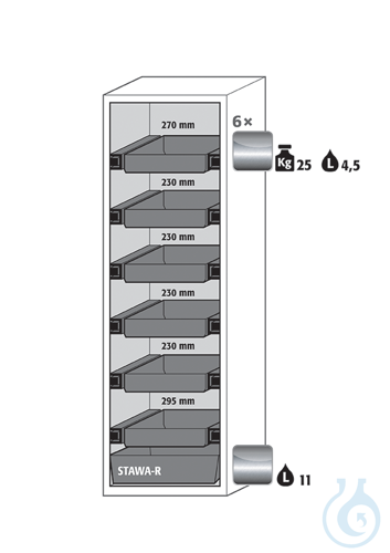 Ausstattungspakete S90