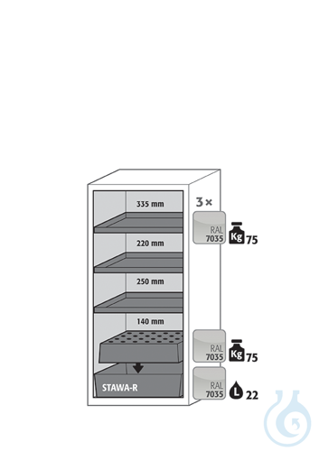 Equipment packages S90