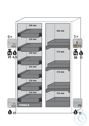 Ausstattungspakete FX90