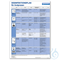 Desinfektionsplan ratiomed DIN A3 für Arztpraxen -kostenlos-...