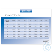 Dosiertabelle ratiomed DIN A5 -kostenlos- Dosiertabelle ratiomed DIN A5...