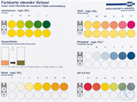 VISOCOLOR School Farbkarte passend zu VISOCOLOR School Analysenkoffer REF...