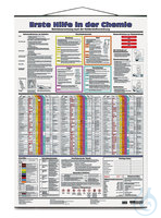Wandtafel - Erste Hilfe in der Chemie | 1 St. Wandtafel-Erste Hilfe i. d.Chemie, Roth, PVC rollb....