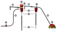 Fußpumpe für OTAL (ohne Schlauch/Ventil ) 1 St. Ersatzteile für OTAL®-Abfüllpumpen, Fußpumpe (oh....
